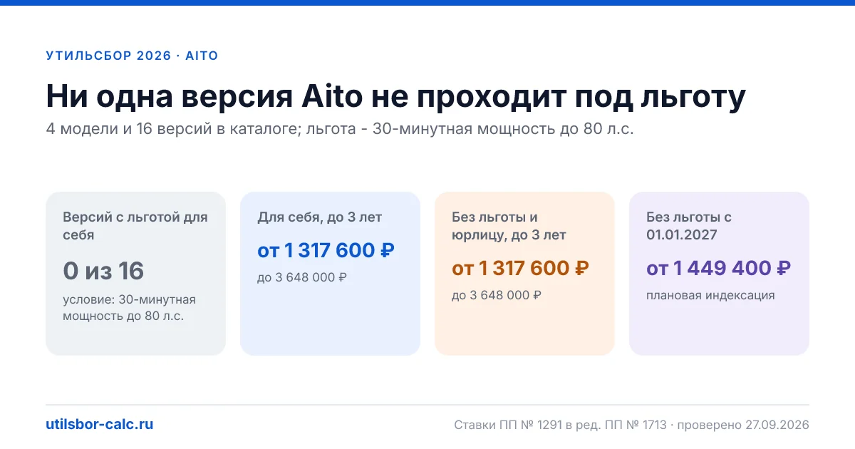 Утильсбор на Aito в 2026: все модели, порог 80 л.с.
