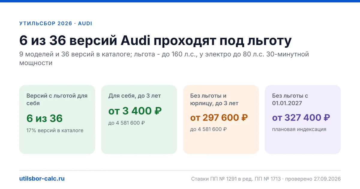 Утильсбор на Audi в 2026: все модели, до 160 л.с.