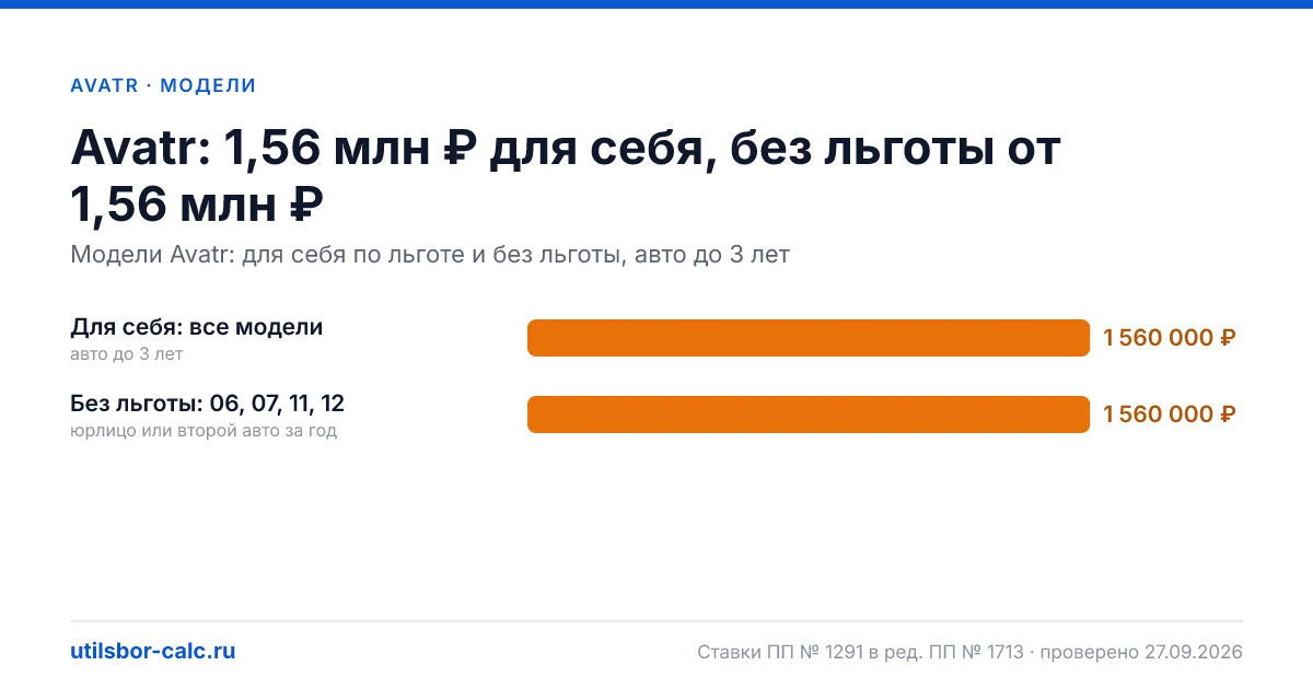 Утильсбор на Avatr в 2026: 4 модели и 14 комплектаций, льготных версий нет. Суммы для физлиц и юрлиц по каждой комплектации.