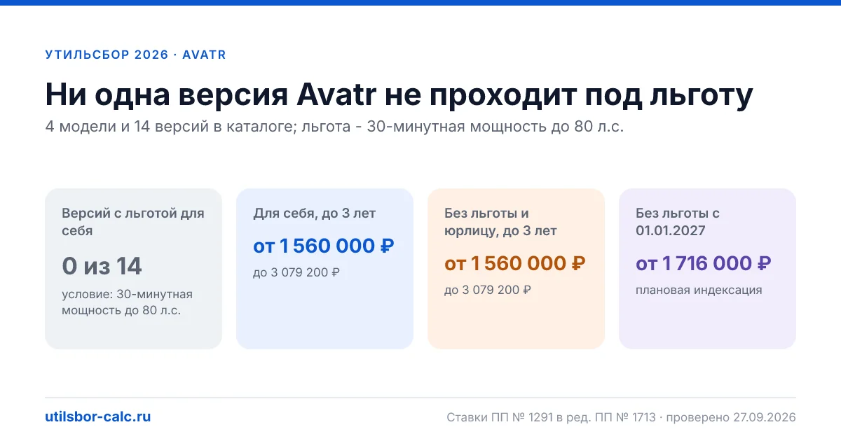 Утильсбор на Avatr в 2026: все модели, порог 80 л.с.