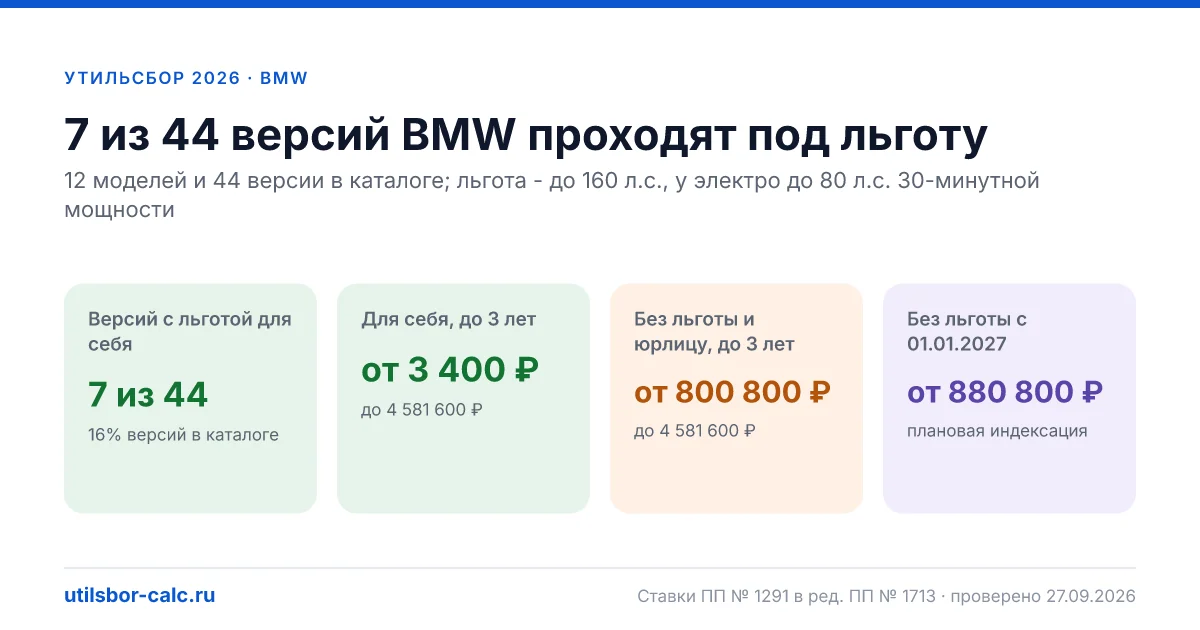 Утильсбор на BMW в 2026: все модели, до 160 л.с.