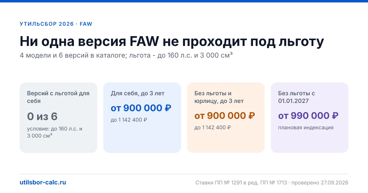 Утильсбор на FAW в 2026: все модели, до 160 л.с.