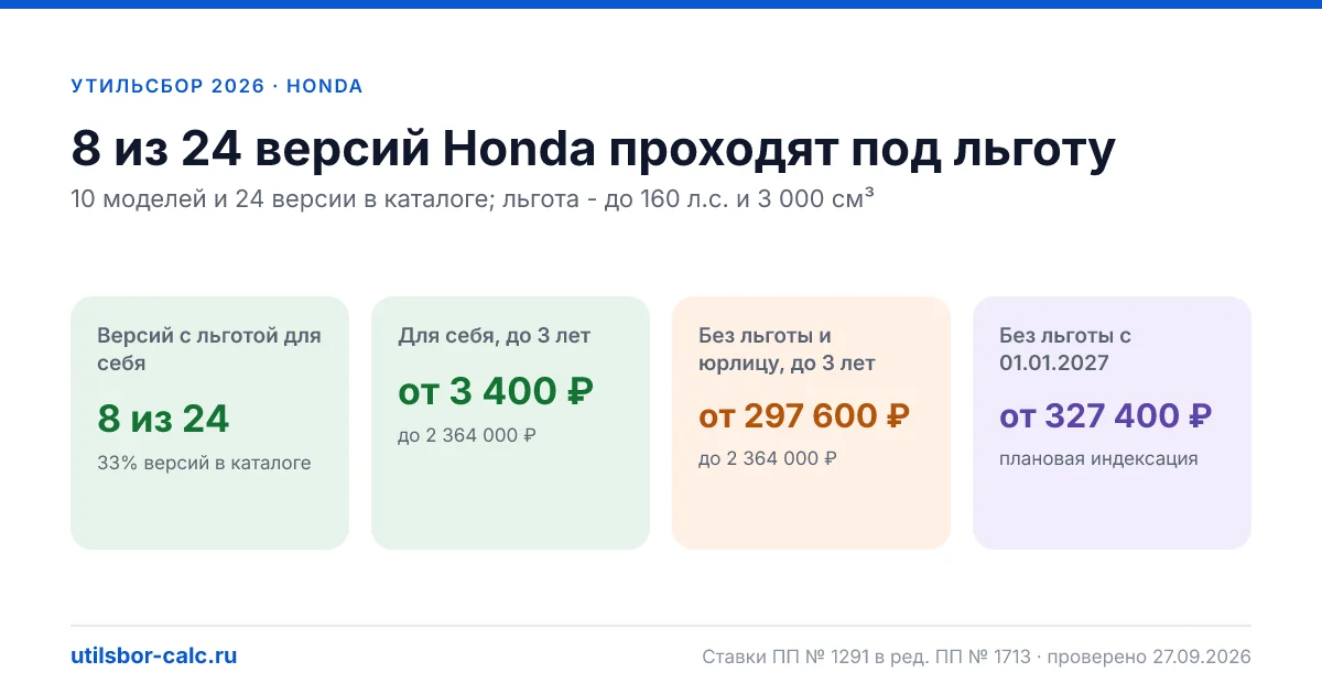 Утильсбор на Honda в 2026: все модели, до 160 л.с.