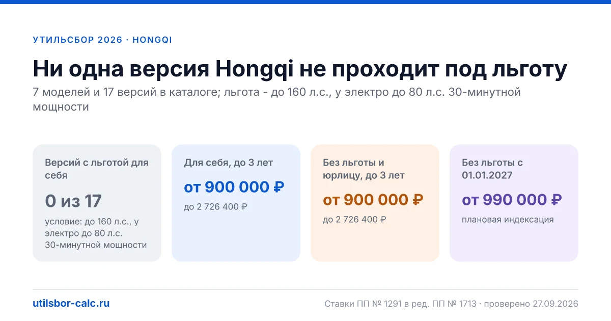 Утильсбор на Hongqi в 2026: все модели, до 160 л.с.