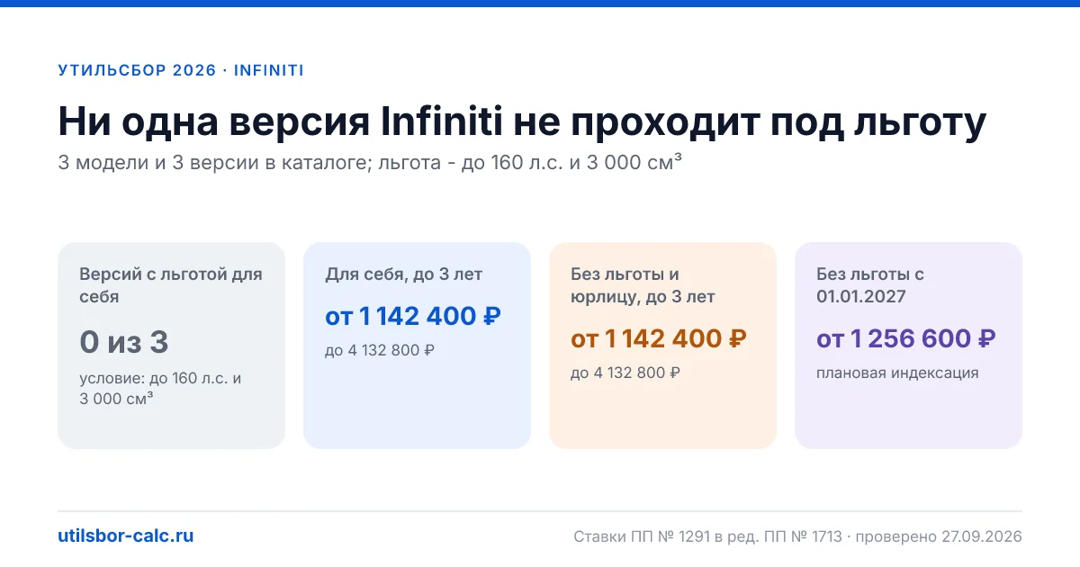 Утильсбор на Infiniti в 2026: все модели, до 160 л.с.