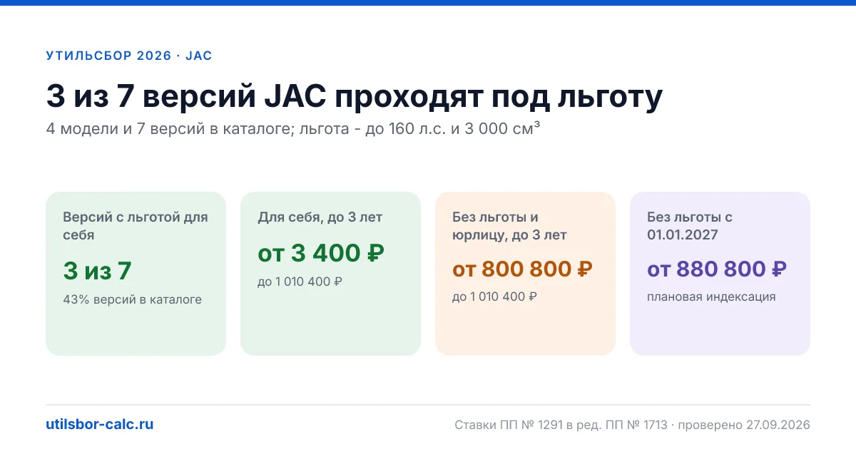 Утильсбор на JAC в 2026: все модели, до 160 л.с.