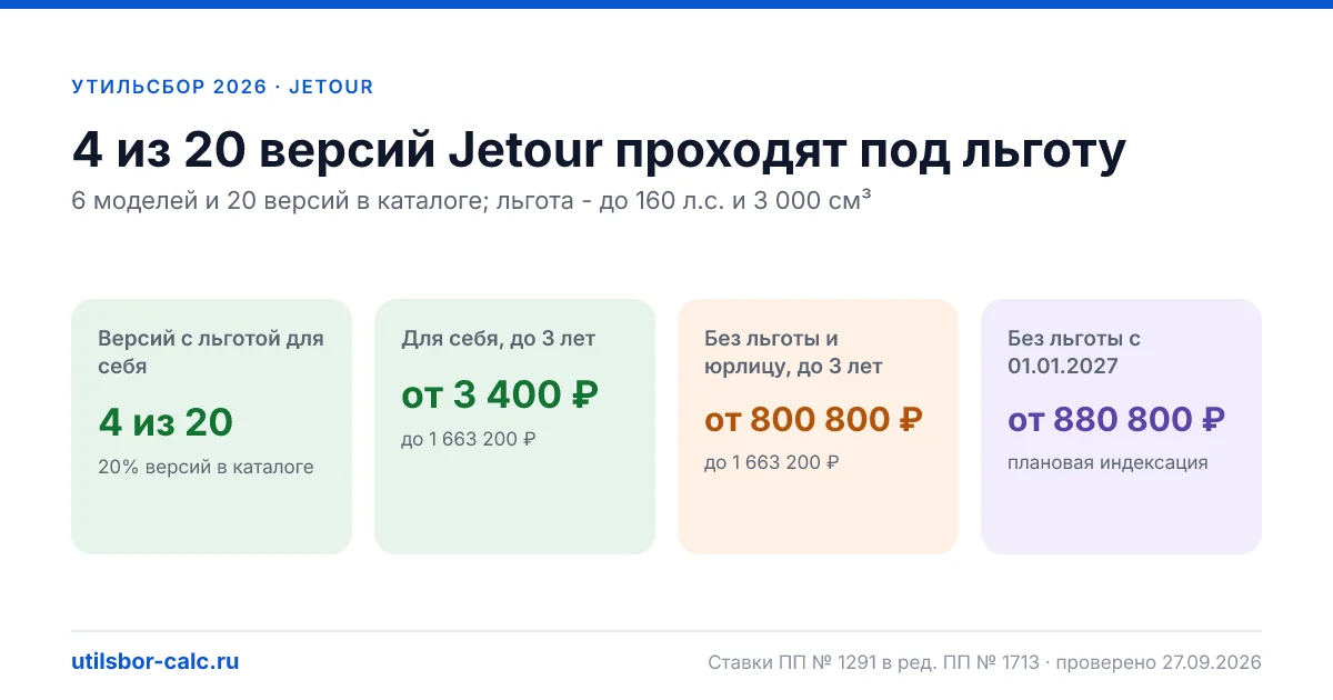 Утильсбор на Jetour в 2026: все модели, до 160 л.с.