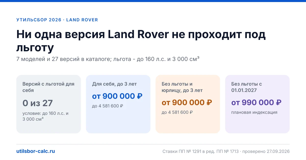 Утильсбор на Land Rover в 2026: все модели, до 160 л.с.