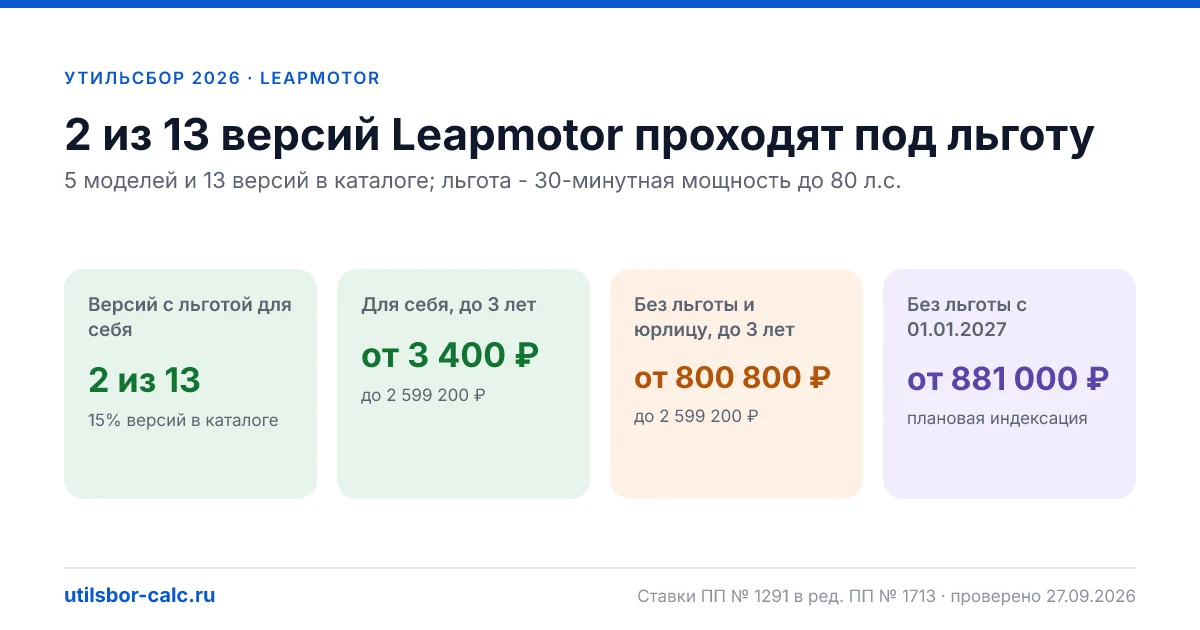 Утильсбор на Leapmotor в 2026: все модели, порог 80 л.с.
