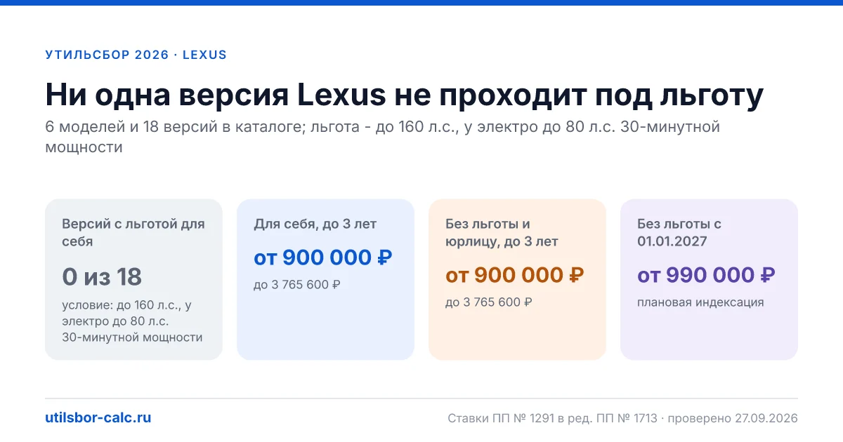Утильсбор на Lexus в 2026: все модели, до 160 л.с.