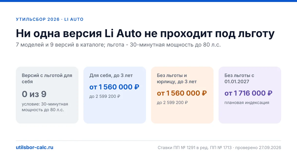 Утильсбор на Li Auto в 2026: все модели, порог 80 л.с.