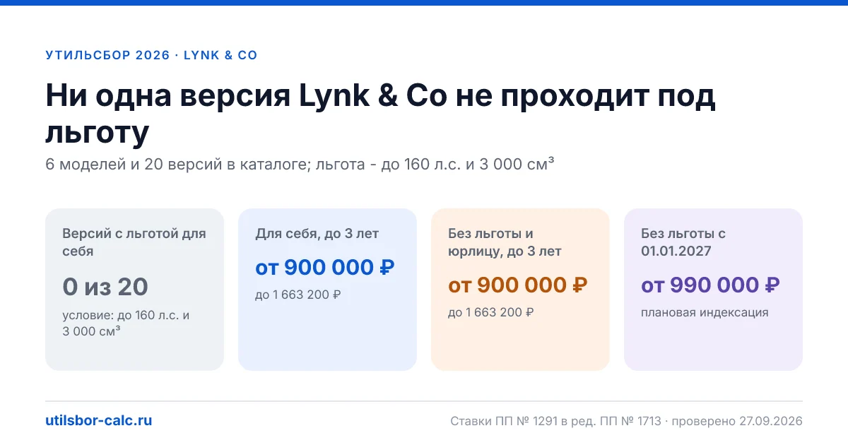 Утильсбор на Lynk & Co в 2026: все модели, до 160 л.с.