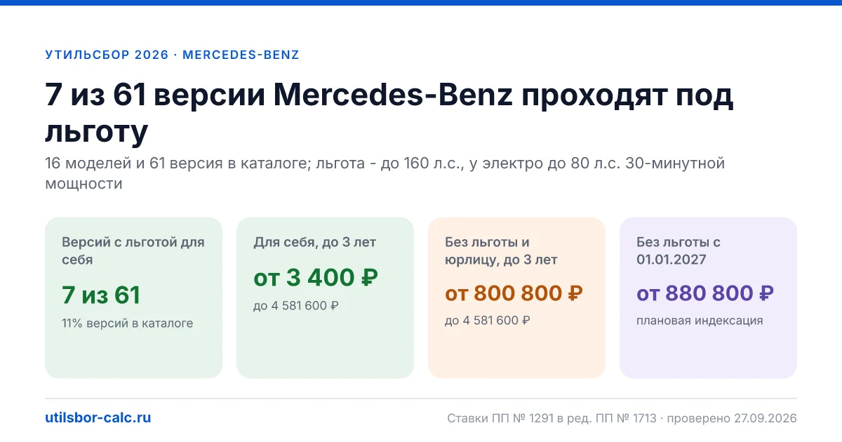 Утильсбор на Mercedes-Benz в 2026: все модели, до 160 л.с.