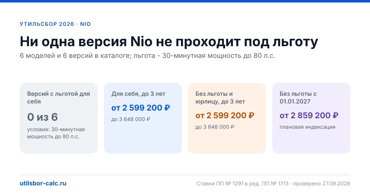 Утильсбор на Nio в 2026: все модели, порог 80 л.с.