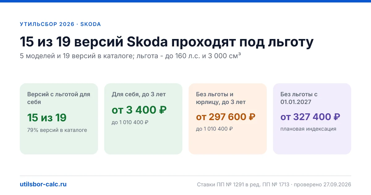 Утильсбор на Skoda в 2026: все модели, до 160 л.с.