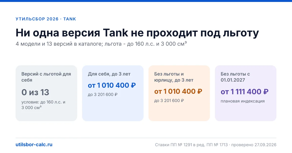 Утильсбор на Tank в 2026: все модели, до 160 л.с.