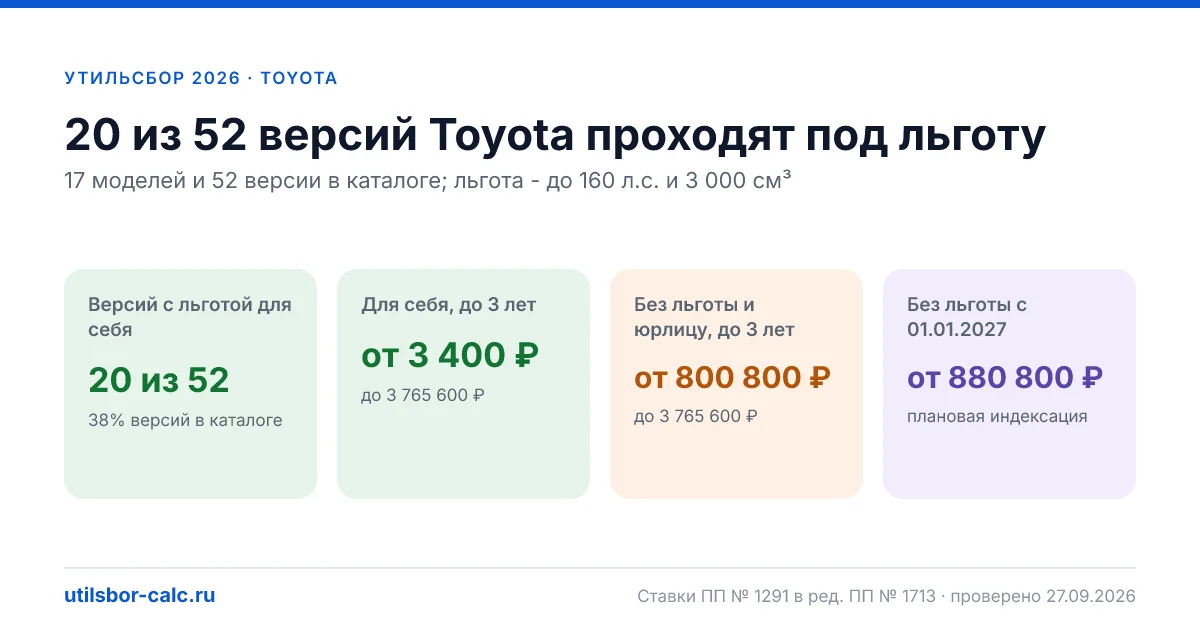 Утильсбор на Toyota в 2026: все модели, до 160 л.с.