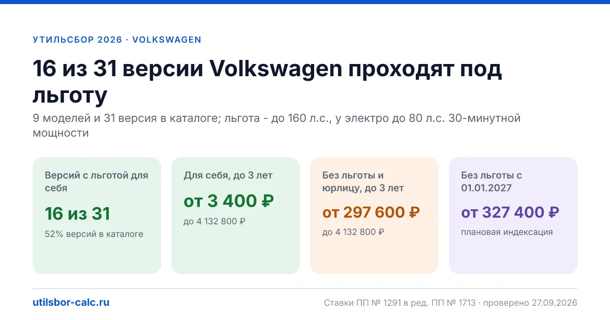 Утильсбор на Volkswagen в 2026: все модели, до 160 л.с.