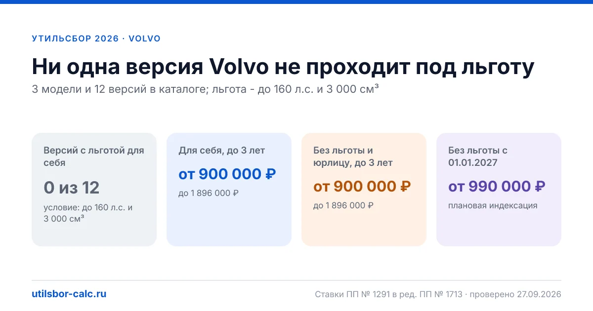 Утильсбор на Volvo в 2026: все модели, до 160 л.с.