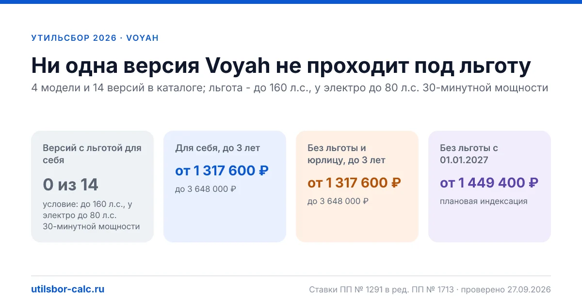 Утильсбор на Voyah в 2026: все модели, до 160 л.с.