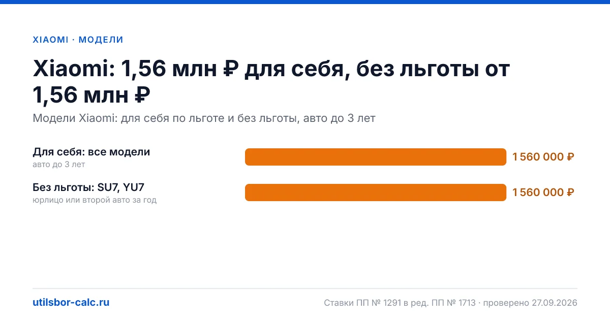 Утильсбор на Xiaomi в 2026: 2 модели и 7 комплектаций, льготных версий нет. Суммы для физлиц и юрлиц по каждой комплектации.