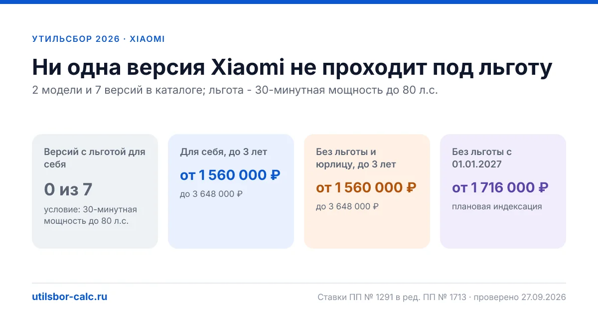 Утильсбор на Xiaomi в 2026: все модели, порог 80 л.с.