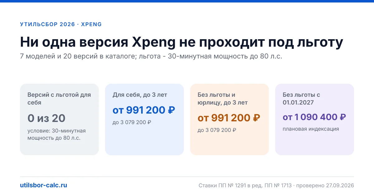 Утильсбор на Xpeng в 2026: все модели, порог 80 л.с.