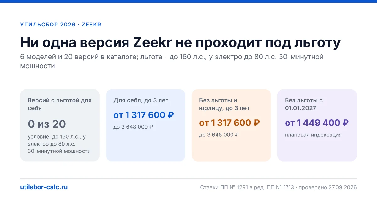 Утильсбор на Zeekr в 2026: все модели, до 160 л.с.