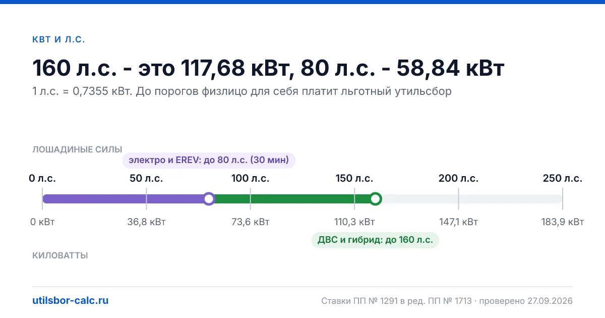 Перевести кВт в л.с. и обратно - калькулятор с 30-минутной мощностью