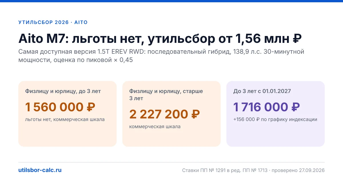 Утильсбор на Aito M7 в 2026: все комплектации, до 160 л.с.