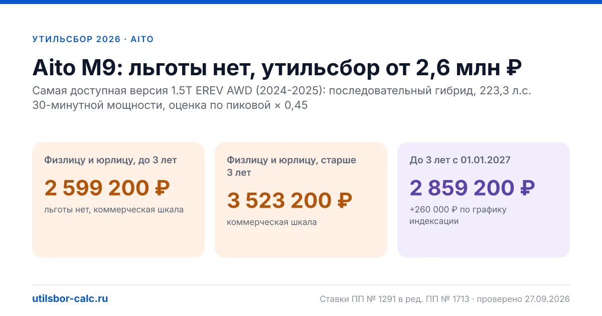 Утильсбор на Aito M9 в 2026: все комплектации, до 160 л.с.