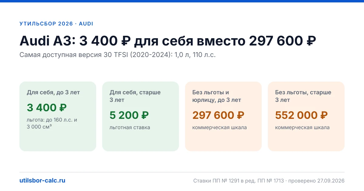 Утильсбор на Audi A3 в 2026: все комплектации, до 160 л.с.