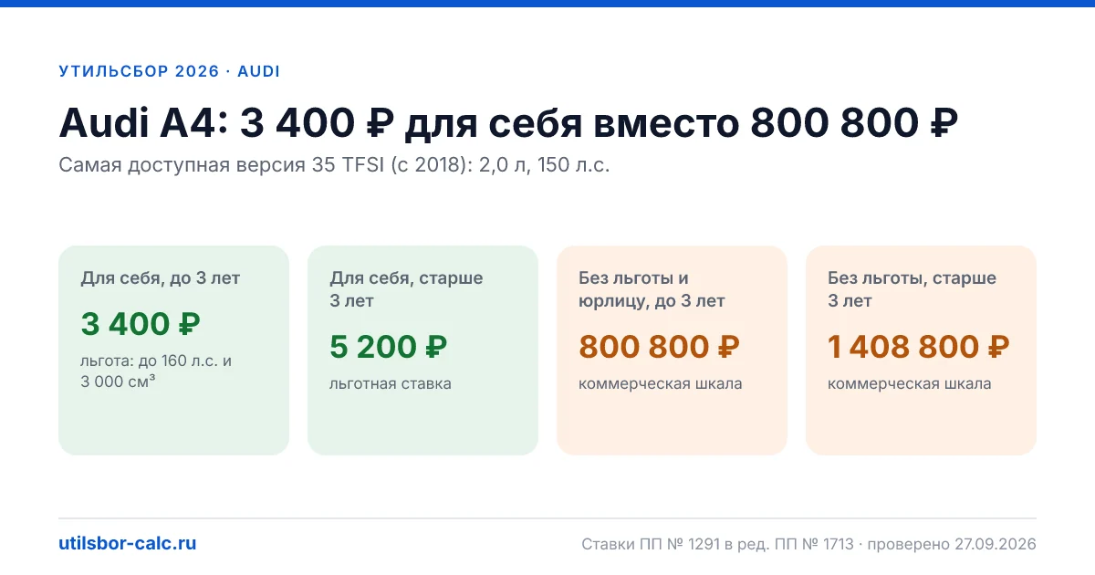 Утильсбор на Audi A4 в 2026: все комплектации, до 160 л.с.