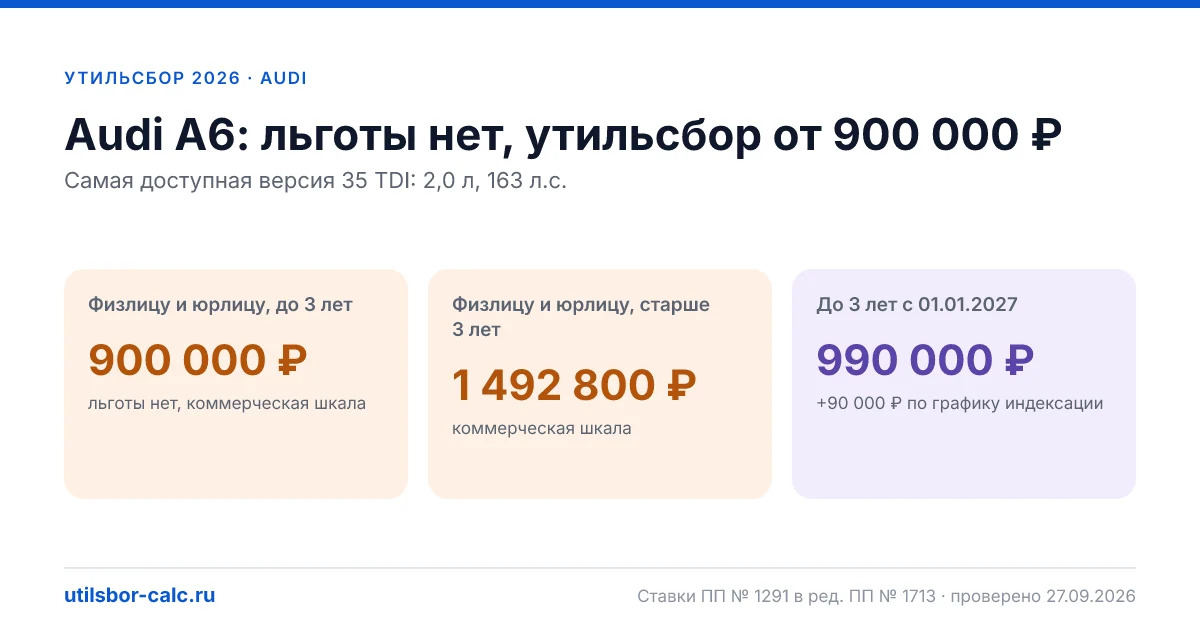 Утильсбор на Audi A6 в 2026: все комплектации, до 160 л.с.