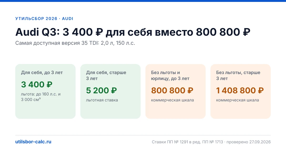 Утильсбор на Audi Q3 в 2026: все комплектации, до 160 л.с.