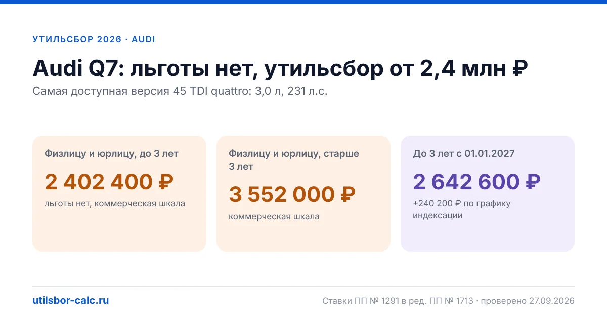Утильсбор на Audi Q7 в 2026: все комплектации, до 160 л.с.