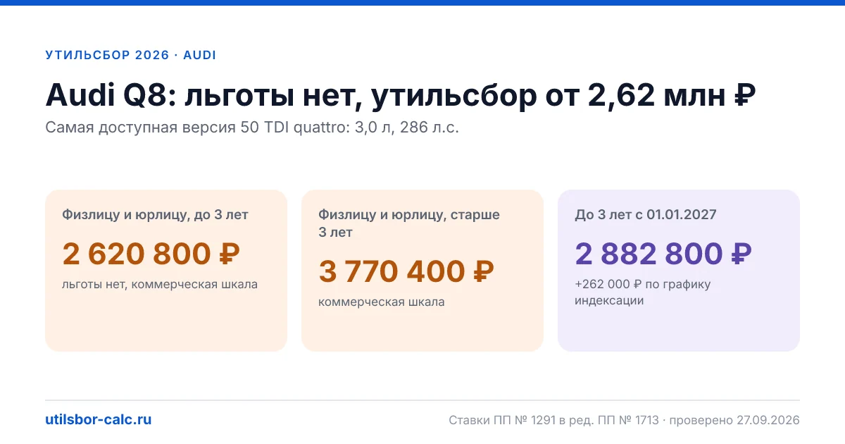 Утильсбор на Audi Q8 в 2026: все комплектации, до 160 л.с.