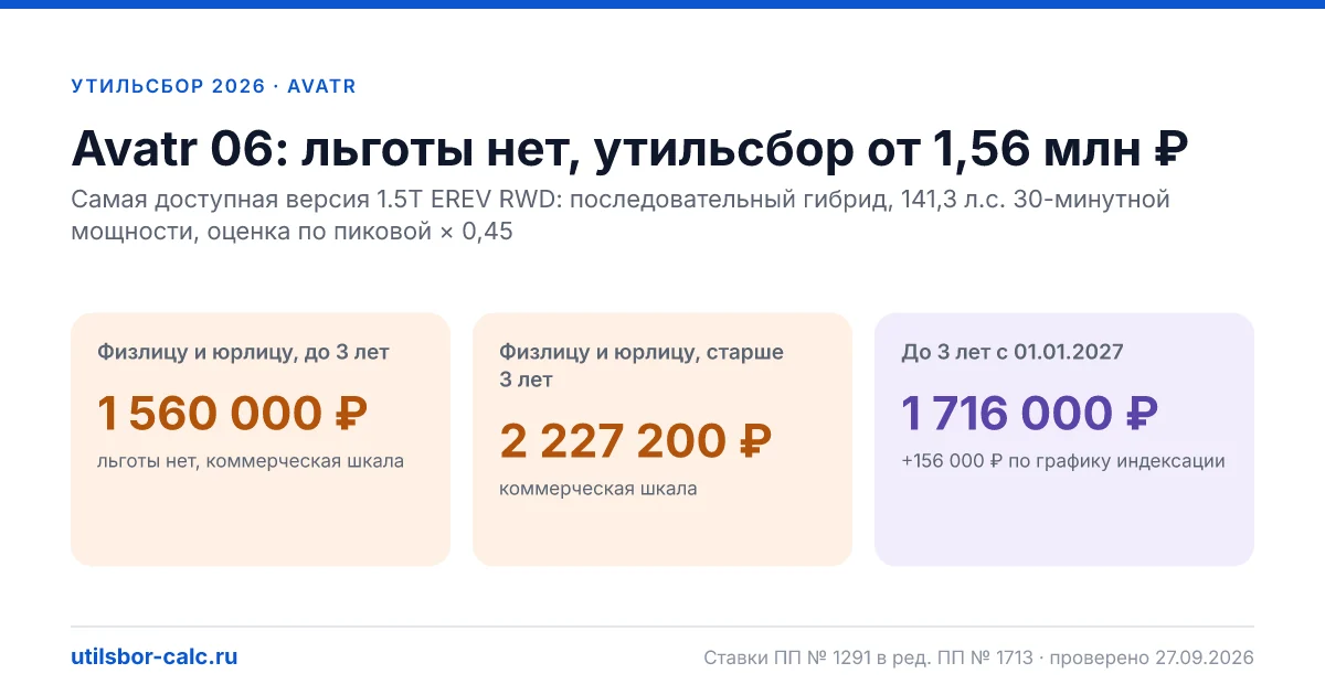 Утильсбор на Avatr 06 в 2026: все комплектации, до 160 л.с.