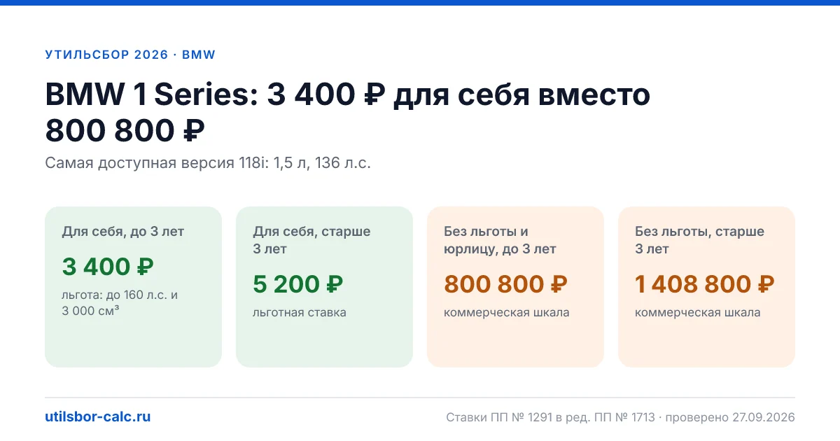 Утильсбор на BMW 1 Series в 2026: все комплектации, до 160 л.с.