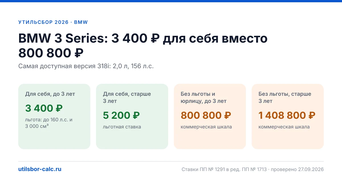 Утильсбор на BMW 3 Series в 2026: все комплектации, до 160 л.с.