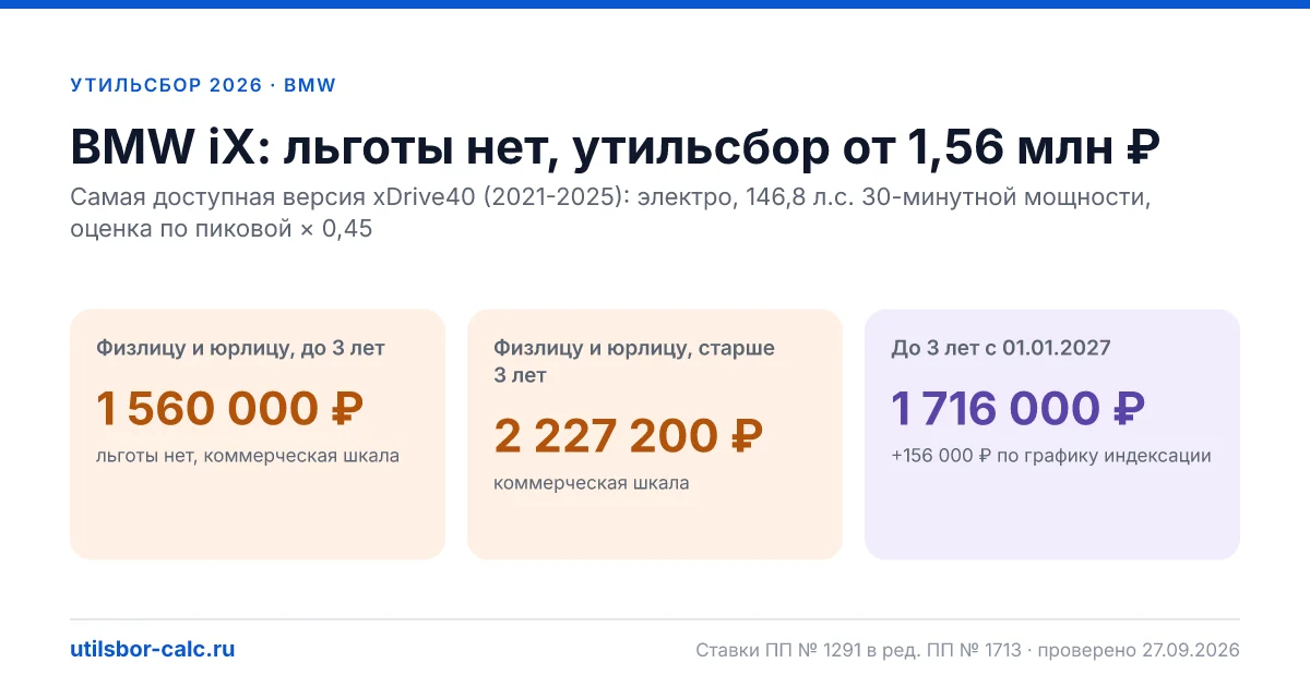 Утильсбор на BMW iX в 2026: все комплектации, до 160 л.с.