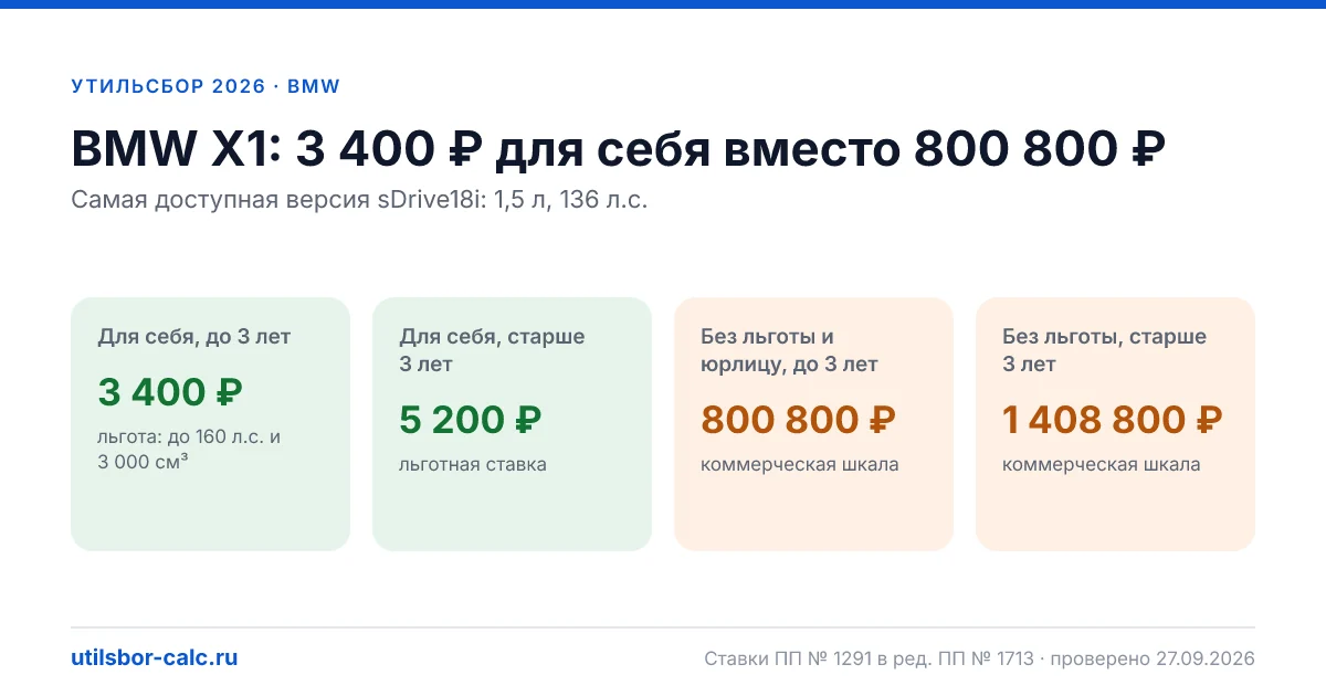Утильсбор на BMW X1 в 2026: все комплектации, до 160 л.с.