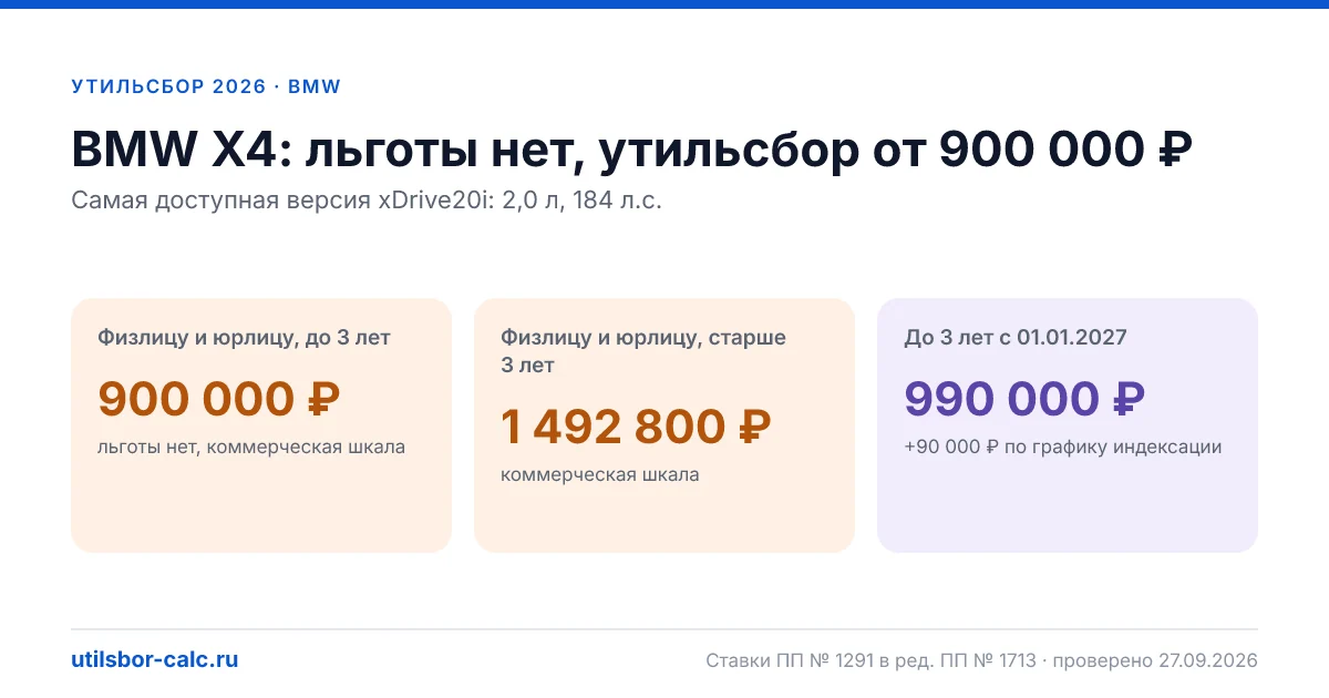 Утильсбор на BMW X4 в 2026: все комплектации, до 160 л.с.