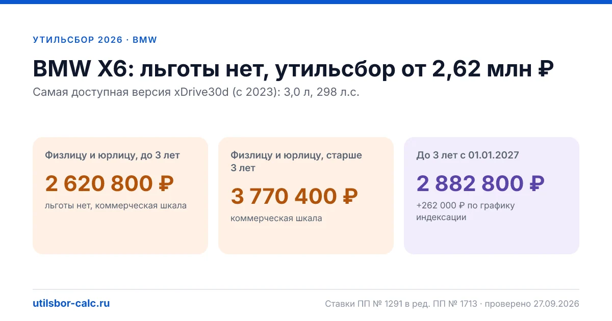 Утильсбор на BMW X6 в 2026: все комплектации, до 160 л.с.