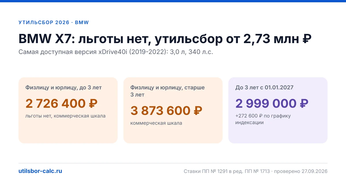 Утильсбор на BMW X7 в 2026: все комплектации, до 160 л.с.