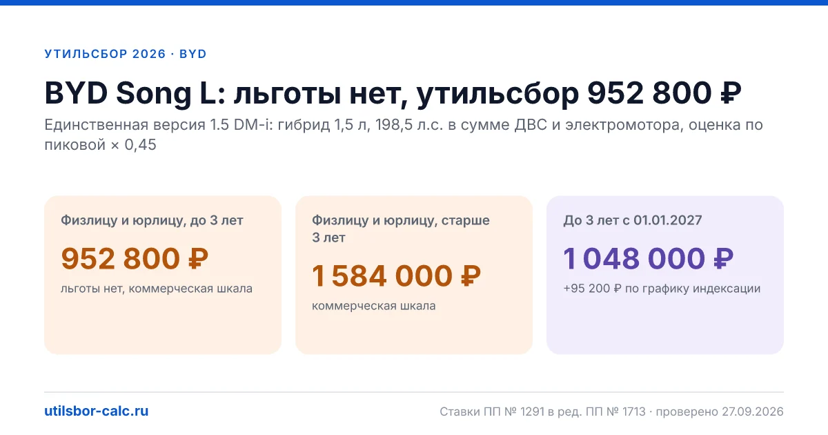 Утильсбор на BYD Song L в 2026: все комплектации, до 160 л.с.