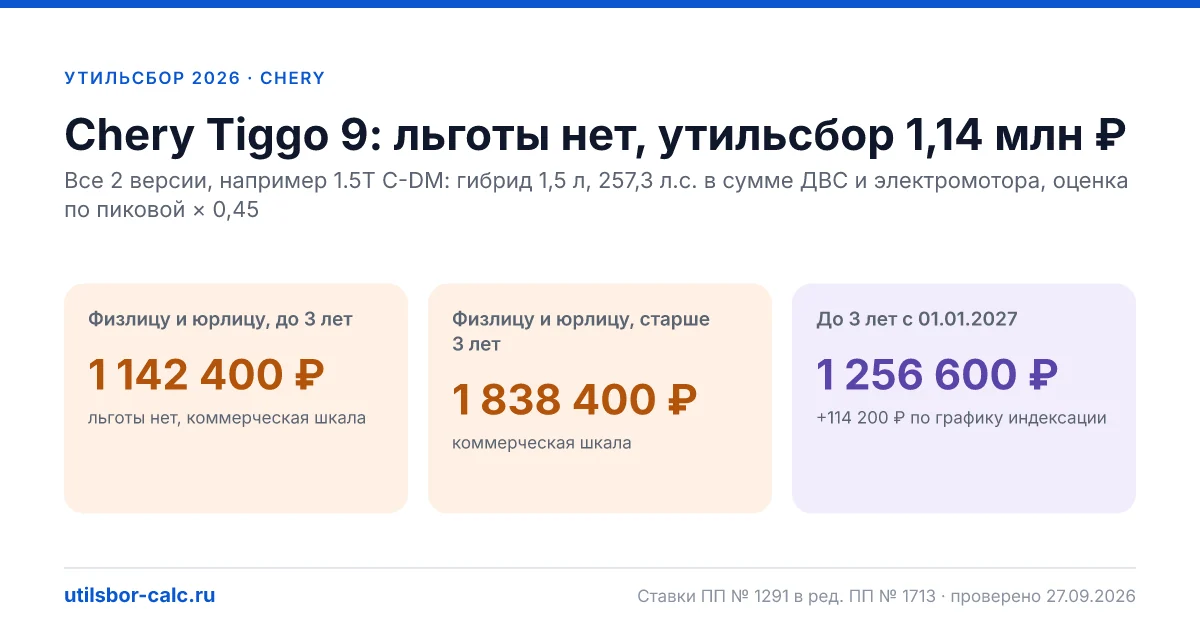 Утильсбор на Chery Tiggo 9 в 2026: все комплектации, до 160 л.с.