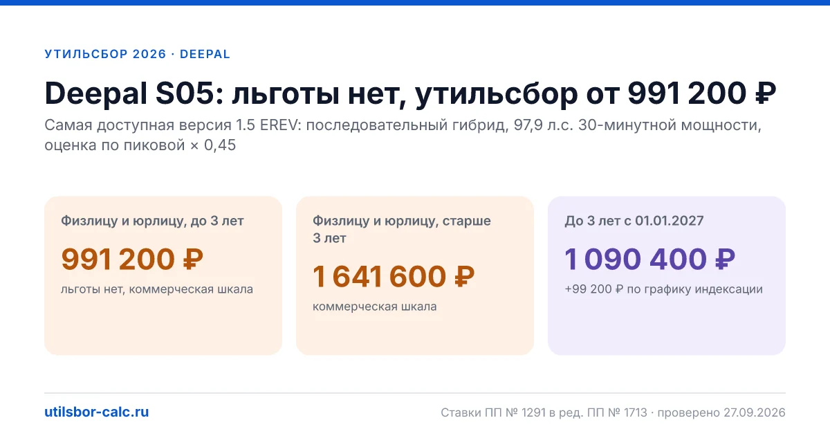 Утильсбор на Deepal S05 в 2026: все комплектации, до 160 л.с.