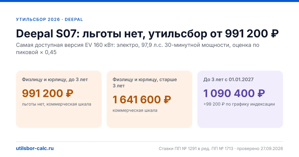 Утильсбор на Deepal S07 в 2026: все комплектации, до 160 л.с.