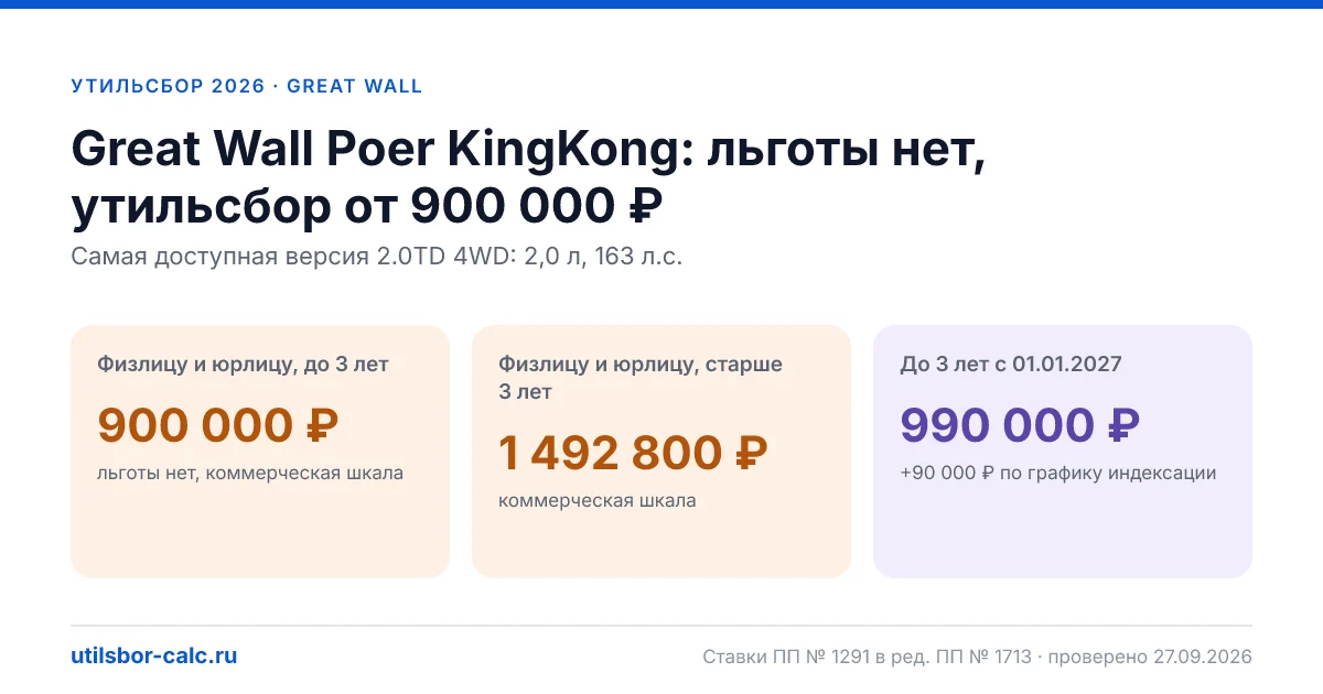 Утильсбор на Great Wall Poer KingKong в 2026: все комплектации, до 160 л.с.